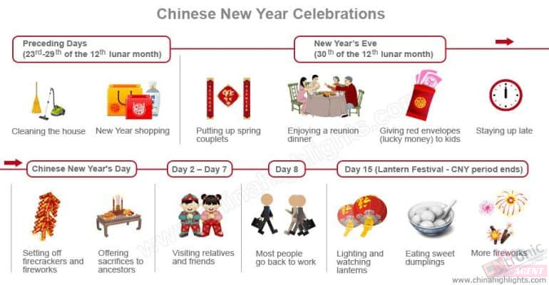 chinese new year celebrations infohraphic